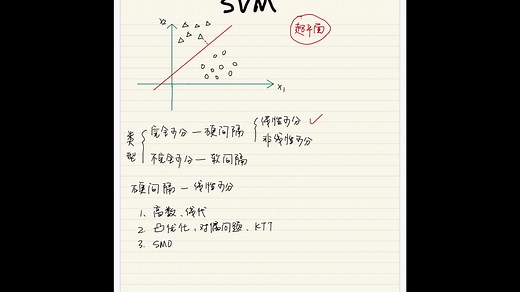 【机器学习算法系列】支持向量机（SVM）推导（一）：硬间隔线性可分