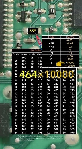 Here is how you read 40R52, 65E, and 1M7 SMD Resistors #smdresistor #diy #repair