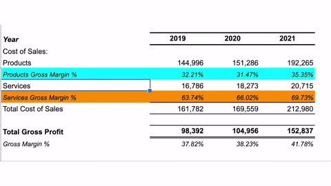 How to Analyze an Income Statement Like a Hedge Fund Analyst