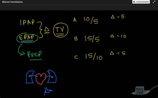 MedCram_BIPAP Ventilation