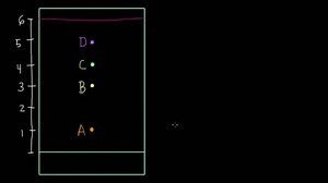 Calculating retention factors for TLC