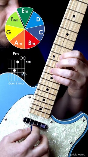 41K views · 1.3K reactions | Open E Minor Version. Get more Lesson on my Patreon Page 450 Tabs! | Mauricio Murua | Facebook