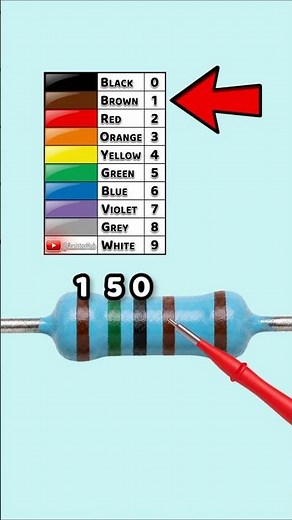Resistor Color Code Made Easy! – Part 37