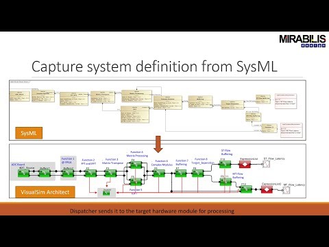 Webinar: Mapping SysML to Hardware Architecture