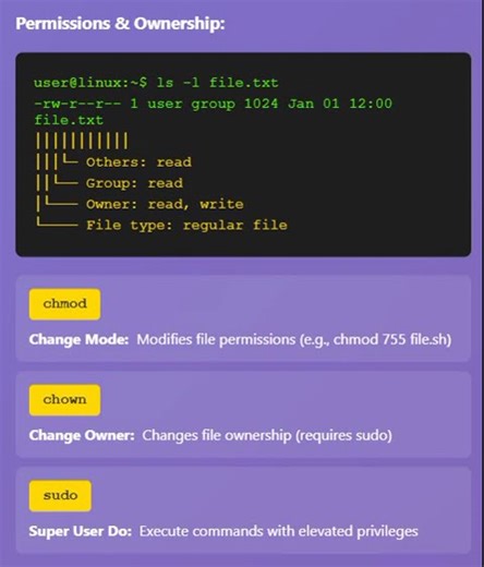 linux foundation part 3