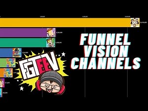 Funnel Vision Channels Subscriber History (2012 - 2020)
