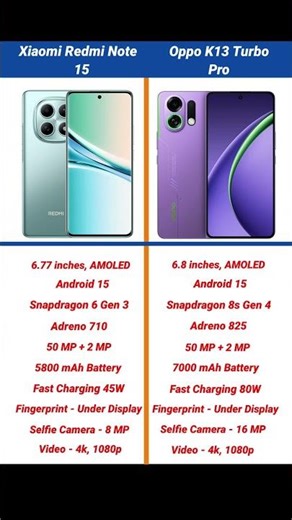 Xiaomi Redmi Note 15 vs Oppo K13 Turbo Pro Comparison #shorts #short #redminote15