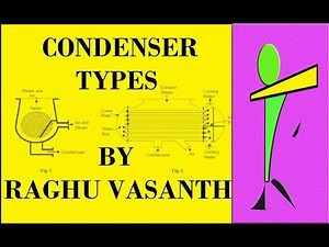 Condenser types and working
