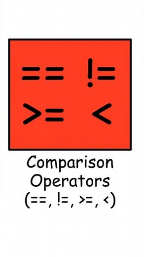 What Are Comparators in Coding?