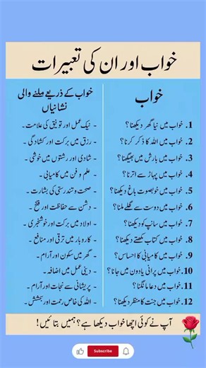 Khawab Ki Tabeer: Aasan Aur Wazeh Tafseer