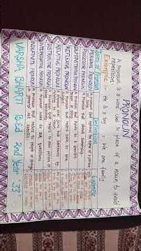 b.ed chart paper making #pronoun # types of pronoun #Grammar