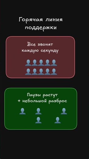 Как AWS переживает миллионы сбоев и не падает