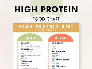 High Protein Food List, High Protein Diet Food Guide, High Protein Food Chart - Download & Print This Food Reference Chart to Help Meal Plan - Etsy