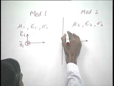 Reflection and Refraction of waves : Reflection at the Surface of a Conducting Medium,Reflection at