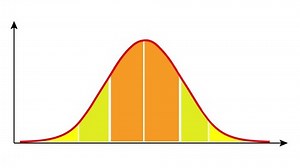 Concepción matemática de la distribución gaussiana (curva de Bell).