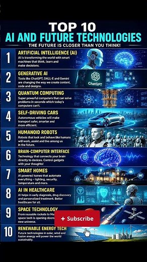 Top 10 Future Technology That Will Change The World 🌍🤖 #viral #Technology #facts