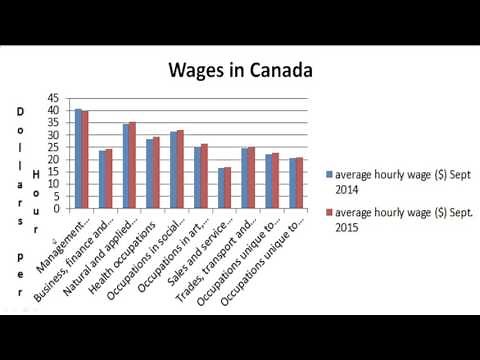 Interpreting and Analysing Data
