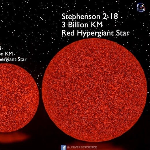 64K views · 1.3K reactions | Largest Stars Size Comparison Stephenson 2-18 #UniverseScience | Universe Science | Facebook