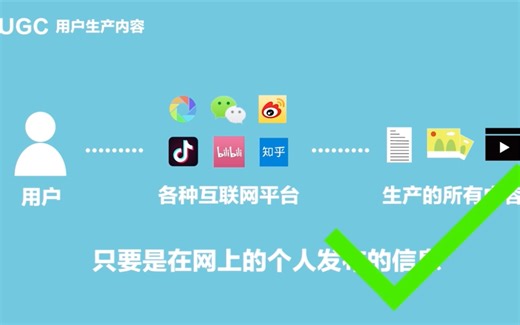 知识点讲解——UGC、PGC、OGC和MCN