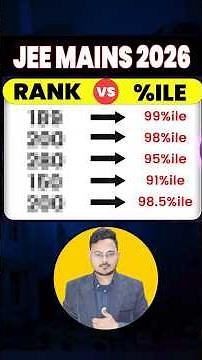 Percentile vs Rank 😲| How To Calculate Rank From Percentile? | jee mains result 2026 #jeemains