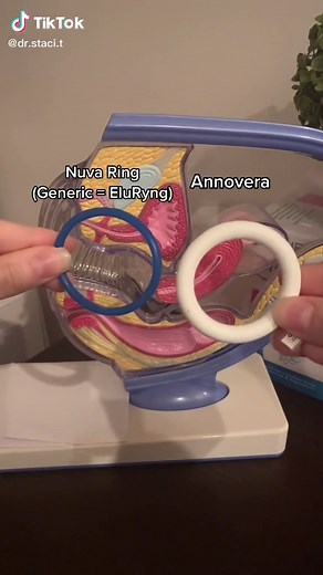 Nuva Ring vs Annovera: A Comprehensive Comparison