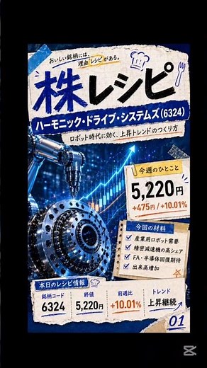 ハーモニック・ドライブ・システムズ（6324）ロボット需要、精密減速機の高シェア、FA・半導体投資の回復期待が材料になっています#ハーモニックドライブ #日本株 #ロボット関連株