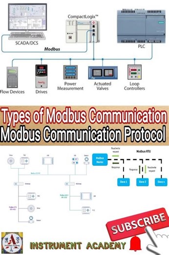 Modbus Communication Protocol | Types of Modbus Communication Protocol #InstrumentAcademy
