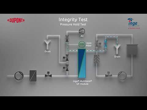 Ultrafiltration process - Integrity Test