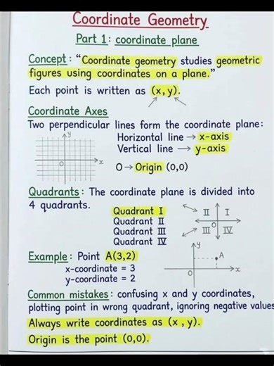 Coordinate Geometry Complete Guide | Straight Lines, Circles, Parabola, Ellipse & Hyperbola