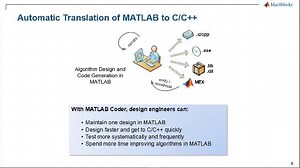 MATLAB 코드로부터 손쉽게 C/C  를 생성하는 방법 – MATLAB Coder를 사용한 워크플로우
