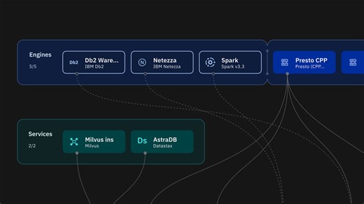 データとAIソリューション | IBM