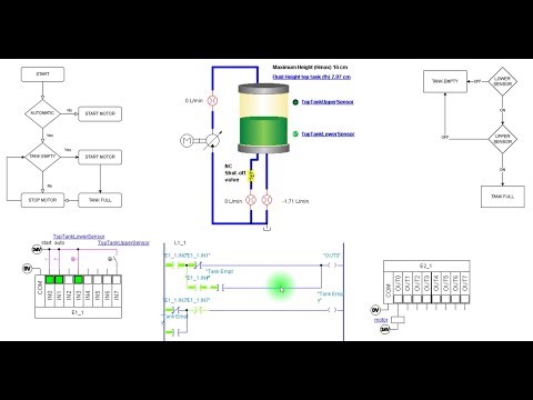 W8P2 EIA -Water Level Controller (AUTOMATION STUDIO)(KANNADA) (20ME44P)