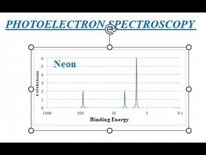 Photoelectron Spectroscopy - AP Chemistry - Dr Hanaa Assil