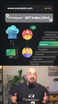 The BEST OSI Model Explanation You'll Ever Watch (Networking Fundamentals)