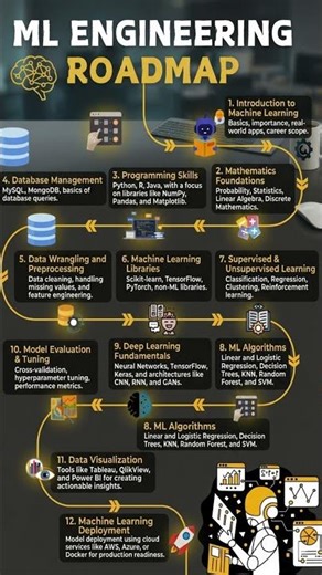 ROADMAP FOR ML ENGINEERING 2026