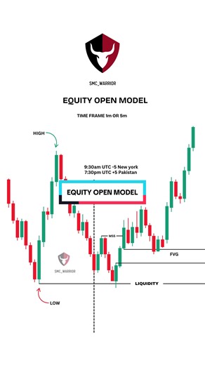 Understanding the Equity Open Model for Forex Trading