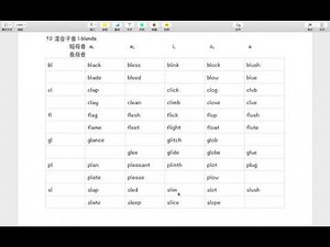 【潔西家】自然發音教室 基礎 A L8 混合子音 l-blends 與混合子音 r-blends