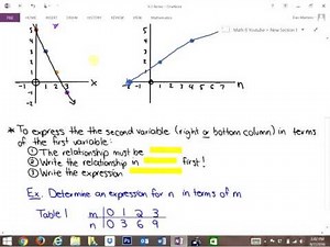 9.2: Patterns in a Table of Values