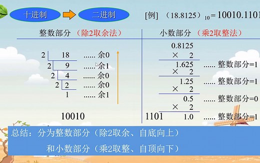 十进制和二进制的转换
