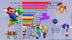 What are the best-selling video games in history? Source: VGChartz, Video Games Sales Wiki. | VGraphs