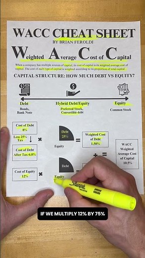 WACC Explained Simply (Weighted Average Cost of Captial)