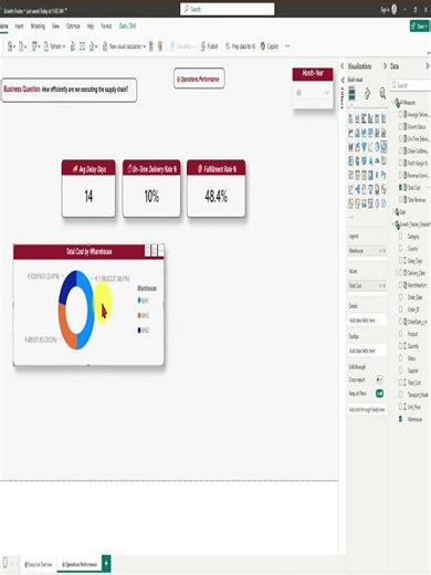 Building Interactive Dashboards with Power BI, SQL, Excel, Python & Looker #shortvideo #video