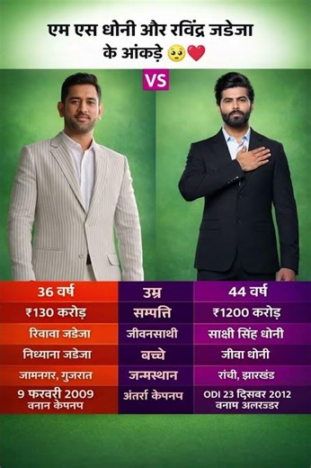 MS Dhoni vs Ravindra Jadeja Full Comparison 2026 🔥 | Age, Net Worth, Lifestyle, Family
