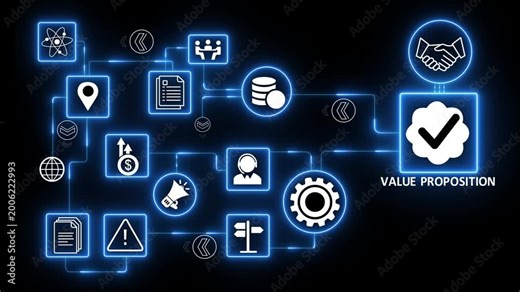 Value proposition strategy with customer benefit analysis and business model positioning for market differentiation.4K animation video.