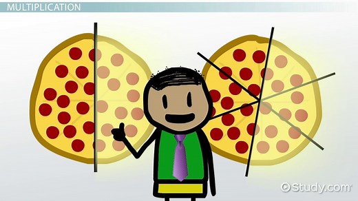 Equivalent Fractions | Overview, Chart & Calculation