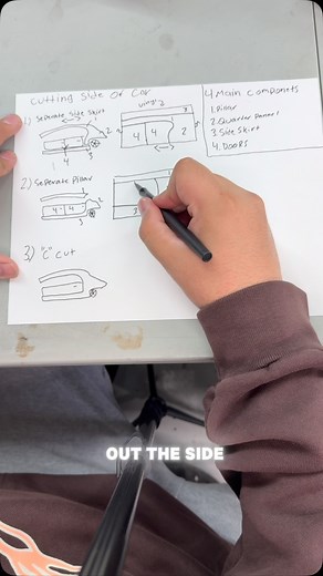 This cheat sheet will help you know how to cut your vinyl wrap so you won’t run out of material and you’ll know how to cut the side of the car all at once!!! | Aura Premium Vinyl Wrap