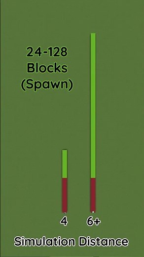 Simulation Distance - not so... #redstone basics for #minecraft #bedrock