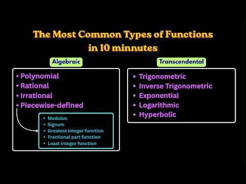 The Most Common Types Of Functions (Algebraic and Transcendental functions)