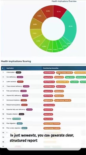 Introducing BloodWorx-AI Live Blood Analysis Software