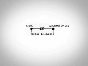 What is the future of the library?